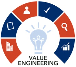 اهداف  مهندسی ارزش