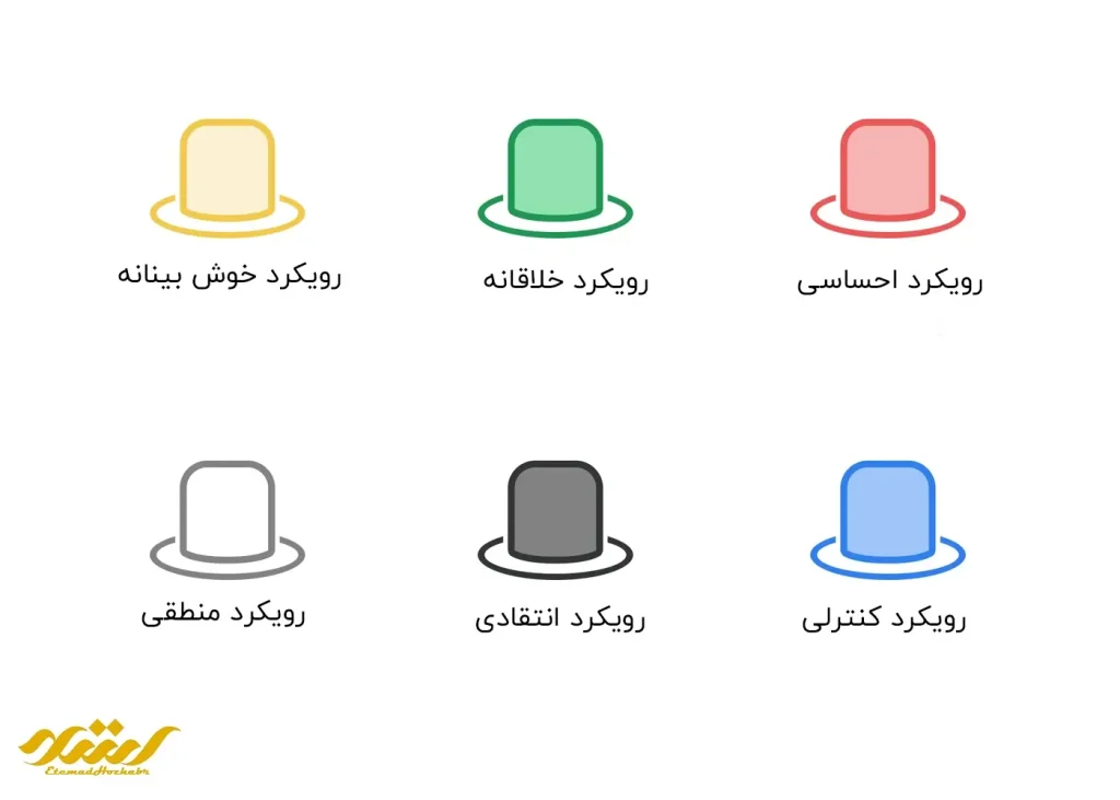 شش کلاه تفکر